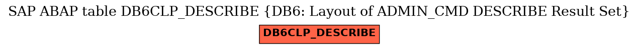 E-R Diagram for table DB6CLP_DESCRIBE (DB6: Layout of ADMIN_CMD DESCRIBE Result Set)