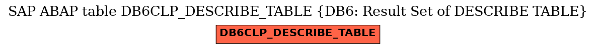 E-R Diagram for table DB6CLP_DESCRIBE_TABLE (DB6: Result Set of DESCRIBE TABLE)