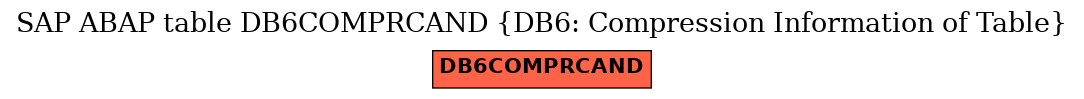 E-R Diagram for table DB6COMPRCAND (DB6: Compression Information of Table)