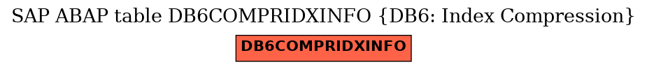 E-R Diagram for table DB6COMPRIDXINFO (DB6: Index Compression)