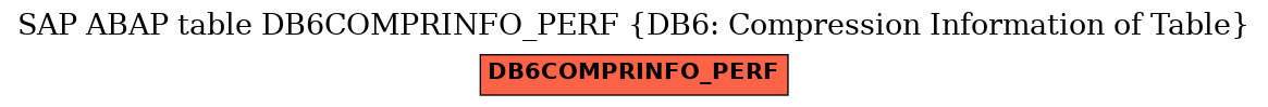 E-R Diagram for table DB6COMPRINFO_PERF (DB6: Compression Information of Table)
