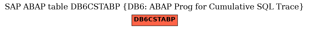 E-R Diagram for table DB6CSTABP (DB6: ABAP Prog for Cumulative SQL Trace)