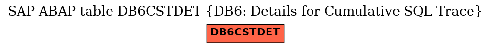 E-R Diagram for table DB6CSTDET (DB6: Details for Cumulative SQL Trace)