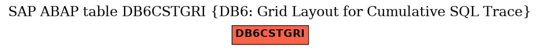 E-R Diagram for table DB6CSTGRI (DB6: Grid Layout for Cumulative SQL Trace)