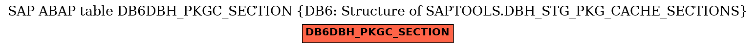 E-R Diagram for table DB6DBH_PKGC_SECTION (DB6: Structure of SAPTOOLS.DBH_STG_PKG_CACHE_SECTIONS)