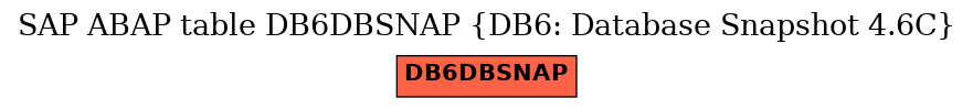 E-R Diagram for table DB6DBSNAP (DB6: Database Snapshot 4.6C)