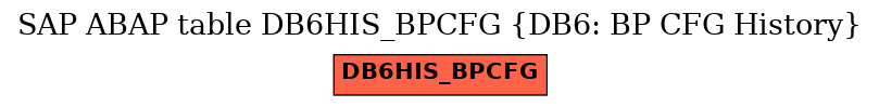 E-R Diagram for table DB6HIS_BPCFG (DB6: BP CFG History)