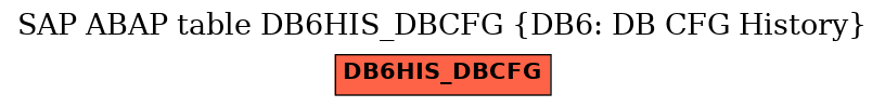 E-R Diagram for table DB6HIS_DBCFG (DB6: DB CFG History)