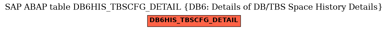 E-R Diagram for table DB6HIS_TBSCFG_DETAIL (DB6: Details of DB/TBS Space History Details)
