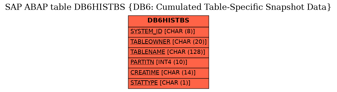 E-R Diagram for table DB6HISTBS (DB6: Cumulated Table-Specific Snapshot Data)