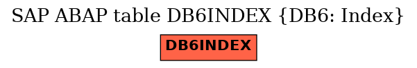 E-R Diagram for table DB6INDEX (DB6: Index)