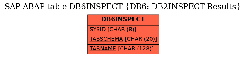 E-R Diagram for table DB6INSPECT (DB6: DB2INSPECT Results)