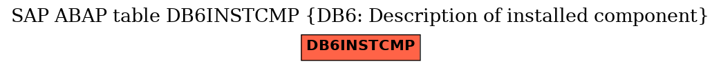 E-R Diagram for table DB6INSTCMP (DB6: Description of installed component)