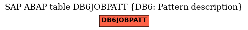 E-R Diagram for table DB6JOBPATT (DB6: Pattern description)