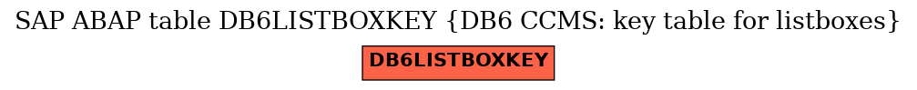 E-R Diagram for table DB6LISTBOXKEY (DB6 CCMS: key table for listboxes)