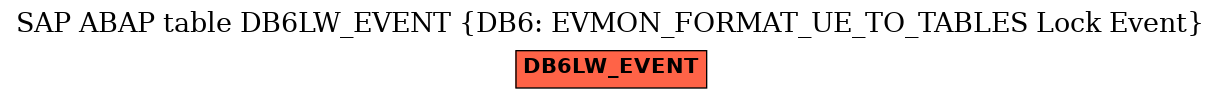 E-R Diagram for table DB6LW_EVENT (DB6: EVMON_FORMAT_UE_TO_TABLES Lock Event)