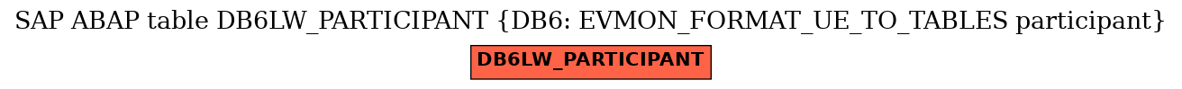 E-R Diagram for table DB6LW_PARTICIPANT (DB6: EVMON_FORMAT_UE_TO_TABLES participant)