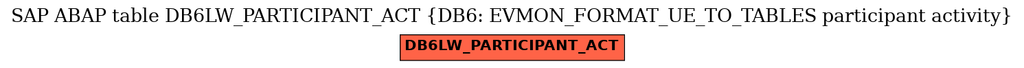 E-R Diagram for table DB6LW_PARTICIPANT_ACT (DB6: EVMON_FORMAT_UE_TO_TABLES participant activity)