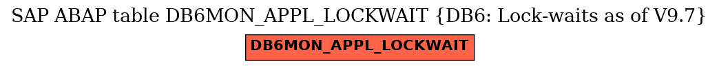 E-R Diagram for table DB6MON_APPL_LOCKWAIT (DB6: Lock-waits as of V9.7)