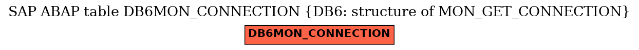 E-R Diagram for table DB6MON_CONNECTION (DB6: structure of MON_GET_CONNECTION)