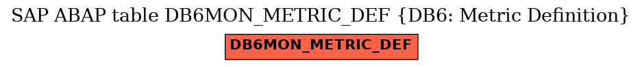 E-R Diagram for table DB6MON_METRIC_DEF (DB6: Metric Definition)