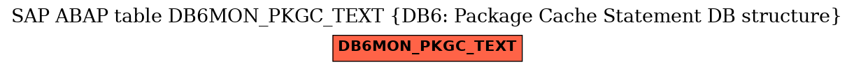 E-R Diagram for table DB6MON_PKGC_TEXT (DB6: Package Cache Statement DB structure)