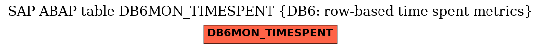 E-R Diagram for table DB6MON_TIMESPENT (DB6: row-based time spent metrics)