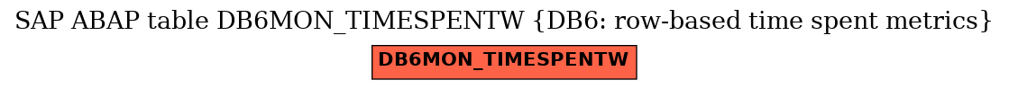 E-R Diagram for table DB6MON_TIMESPENTW (DB6: row-based time spent metrics)