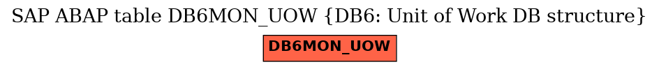 E-R Diagram for table DB6MON_UOW (DB6: Unit of Work DB structure)