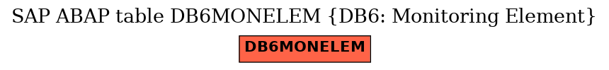E-R Diagram for table DB6MONELEM (DB6: Monitoring Element)