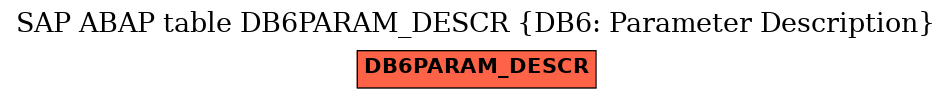 E-R Diagram for table DB6PARAM_DESCR (DB6: Parameter Description)