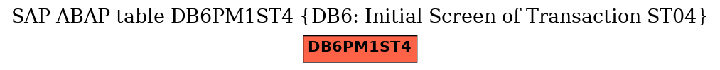 E-R Diagram for table DB6PM1ST4 (DB6: Initial Screen of Transaction ST04)