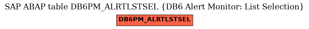 E-R Diagram for table DB6PM_ALRTLSTSEL (DB6 Alert Monitor: List Selection)