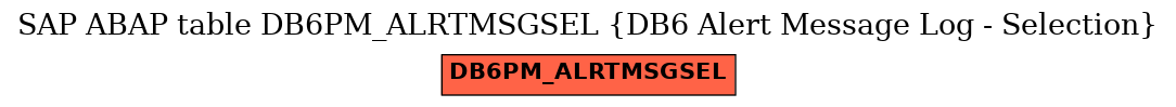 E-R Diagram for table DB6PM_ALRTMSGSEL (DB6 Alert Message Log - Selection)