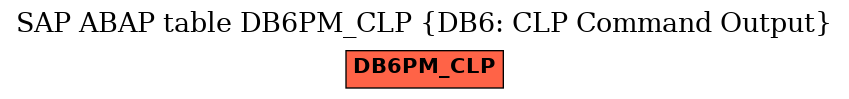 E-R Diagram for table DB6PM_CLP (DB6: CLP Command Output)