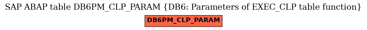 E-R Diagram for table DB6PM_CLP_PARAM (DB6: Parameters of EXEC_CLP table function)