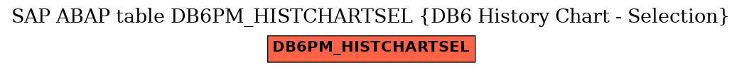 E-R Diagram for table DB6PM_HISTCHARTSEL (DB6 History Chart - Selection)