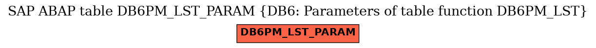 E-R Diagram for table DB6PM_LST_PARAM (DB6: Parameters of table function DB6PM_LST)