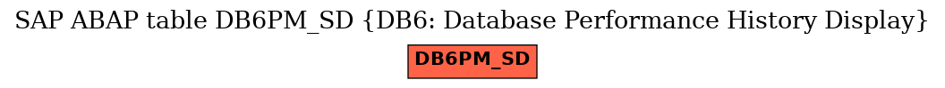 E-R Diagram for table DB6PM_SD (DB6: Database Performance History Display)