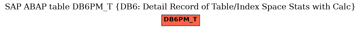 E-R Diagram for table DB6PM_T (DB6: Detail Record of Table/Index Space Stats with Calc)