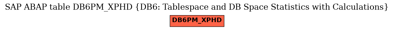 E-R Diagram for table DB6PM_XPHD (DB6: Tablespace and DB Space Statistics with Calculations)