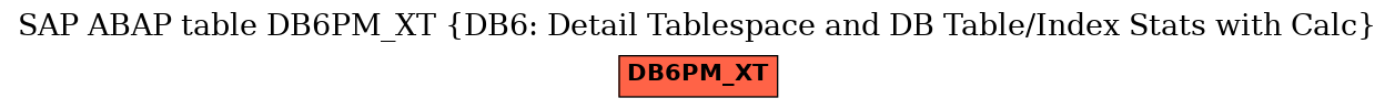 E-R Diagram for table DB6PM_XT (DB6: Detail Tablespace and DB Table/Index Stats with Calc)