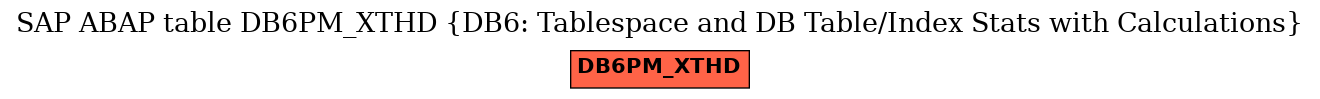 E-R Diagram for table DB6PM_XTHD (DB6: Tablespace and DB Table/Index Stats with Calculations)