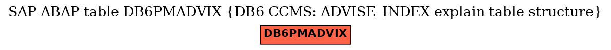 E-R Diagram for table DB6PMADVIX (DB6 CCMS: ADVISE_INDEX explain table structure)