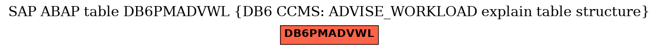 E-R Diagram for table DB6PMADVWL (DB6 CCMS: ADVISE_WORKLOAD explain table structure)