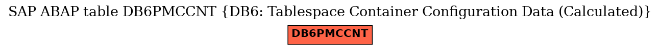 E-R Diagram for table DB6PMCCNT (DB6: Tablespace Container Configuration Data (Calculated))