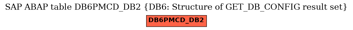 E-R Diagram for table DB6PMCD_DB2 (DB6: Structure of GET_DB_CONFIG result set)