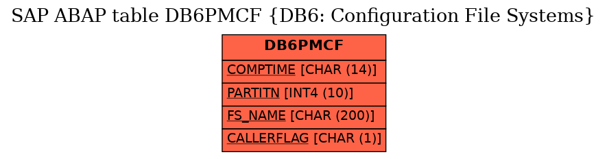 E-R Diagram for table DB6PMCF (DB6: Configuration File Systems)