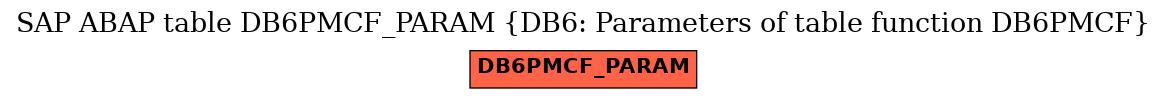 E-R Diagram for table DB6PMCF_PARAM (DB6: Parameters of table function DB6PMCF)