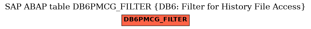 E-R Diagram for table DB6PMCG_FILTER (DB6: Filter for History File Access)